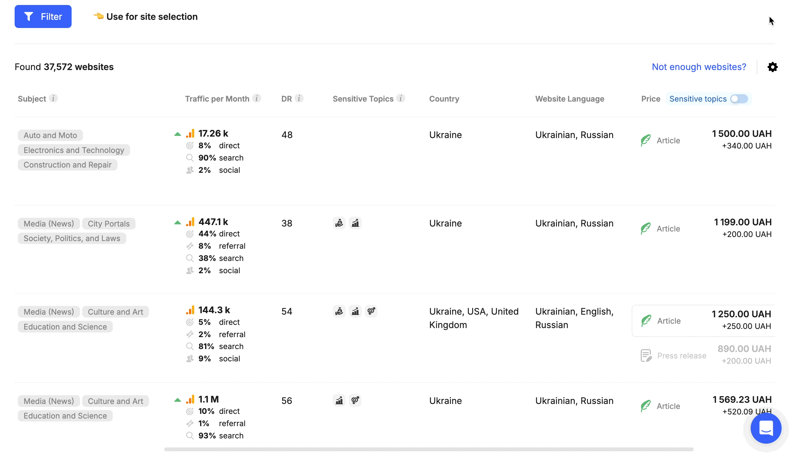 Learn how to view website clicks and impressions confirmed by Google Search Console in Collaborator’s catalog