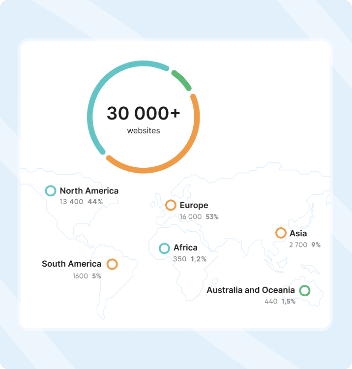 Collaborator global reach chart showing 30,000+ websites with geographic distribution across regions